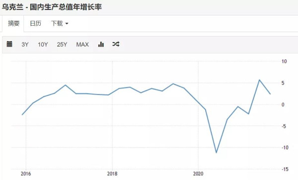 乌克兰死磕俄罗斯牵动的中美博弈格局