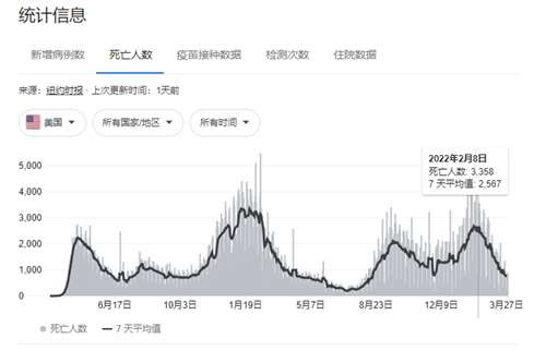 很多人不服，在这吹mRNA疫苗和辉瑞神药，仿佛mRNA疫苗是解救世界的关键