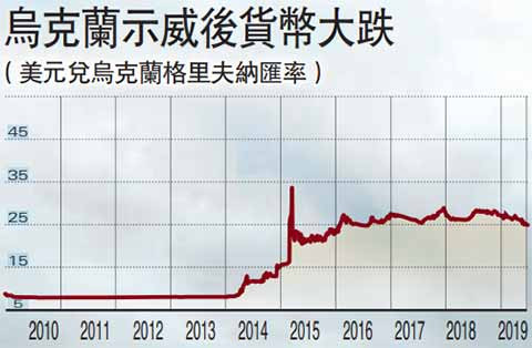 乌克兰政治评论家普罗卡普丘克在接受采访时曾对记者说，过去波兰是“欧洲的走廊”，被东西两方来来往往的侵略者利用、蹂躏，甚至分割。现在，乌克兰取代了这一角色。当年许多示威者都表示，抗争是为了给下一代争取更好的未来，让祖国变得更好，但激情过后，他们最终沦为政客权力更迭的工具，成为地缘政治格局此消彼长的耗材。 