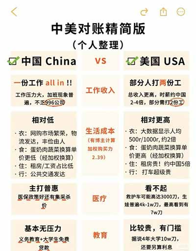 我们的目标不是比谁更能承受苦难，而是比谁能让普通人过上更幸福、更有尊严的生活;我们的追求不是永远停留在温饱线上自我满足，而是要在稳稳托住生存底线的基础上，推动整个社会向更高质量的发展阶段迈进。