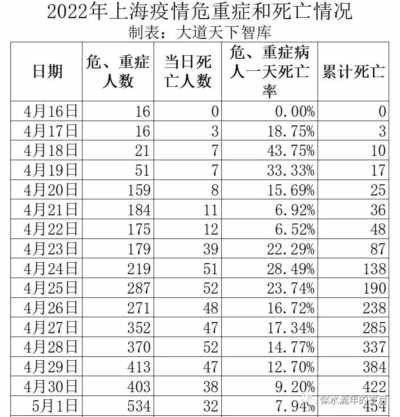 只要西方医药利益集团这个大后台不倒,事实不重要,死多少人也不重要。