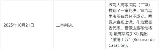 具有资深国会背景的参议员伊万·塞佩达·卡斯特罗(Iván Cepeda Castro)以超过60%得票率的压倒性优势赢得了党内初选总统候选人资格。那么,这位行将承接古斯塔沃·佩特罗(Gustavo Petro)总统未竟之改革事业,力图带领哥伦比亚左翼阵营走出2023年地方选举惨败阴霾的新领袖,何许人也?