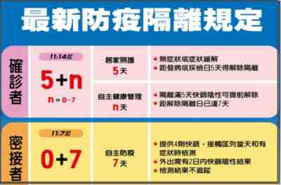 我们在既然已经逐步放开的情况下,要提高个人防疫意识,出门戴好口罩,勤洗手,这个冬天尽量少出门,来尽量减少我们可能需要付出的代价。