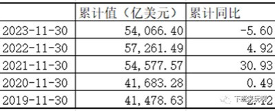 市场经济的固有矛盾导致我国“有效需求不足”。