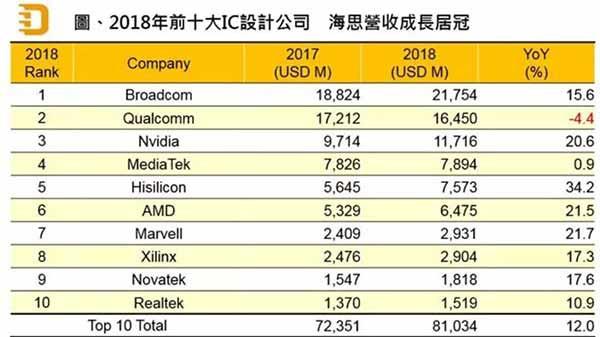 华为有个特点，也是中国人的特点，外部压力越大，大家就更能紧紧团结在一起，形成坚固的堡垒。