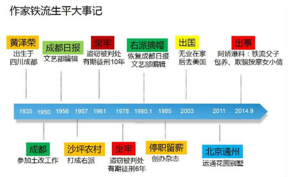 文清:扒开反毛“逗士”铁流的畜生嘴脸