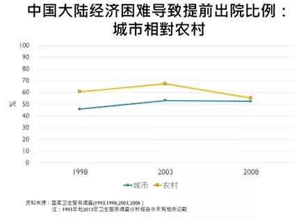 这次新型冠状病毒感染的流行造成的危害太大了，在这样的情境下，或许社会大众及政府比较愿意聆听、比较有可能反思公卫体系商品化、市场化、医疗化及弱化的问题。
