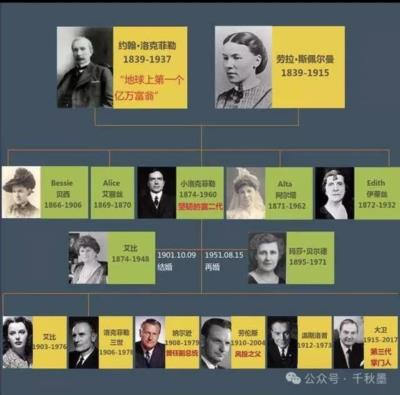 纽约为什么称为“犹约”,一文看清犹太家族在美利坚的势力版图