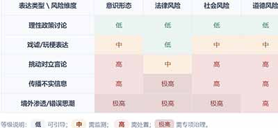 网络政治身份的建构不再依托于传统的左右翼意识形态光谱,而是通过对立场纯粹性;的持续宣称与对"叛徒""招安者"的不断驱逐来完成。在这一逻辑下,"反帝"是入场的基本资格,而拒绝官封;则是保持身份合法性的持续考验,二者共同构成了群体边界的话语哨所。