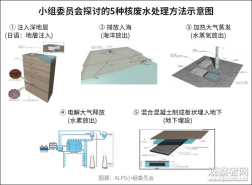 福岛核事故：四级天灾是怎么升级为七级人祸的？