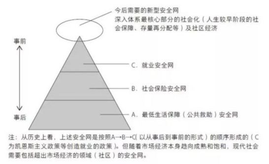 修正资本主义:日本如何面对社会停滞与不公