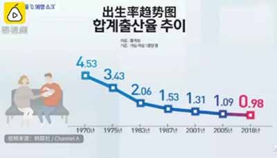 说白了，韩国财阀也不过是帝国主义豢养的买办而已啊，买办哪会有什么良知和社会责任？