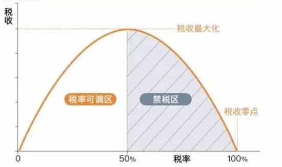 拜登的加税政策很可能是美国走下坡路过程中最后一次无奈的挣扎，这个挣扎却改变不了美国走向衰落的宿命。