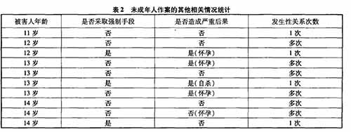 104件性侵幼女案反思：法律真的束手无策吗？