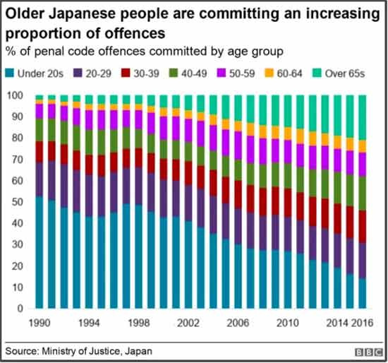 当我们自嘲打工人的时候，日本遍地都是七八十岁的资深打工人