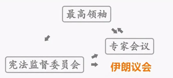 托卡耶夫和普京,大概率会按照俄白联盟的模式搞俄哈联盟。并且以此为模板,竭力把中亚各国绑定。