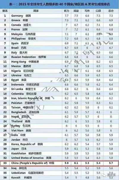 7名英孚外教涉嫌吸毒被抓，猥亵、强奸、杀人……这些来中国的外教是怎么被选上的？