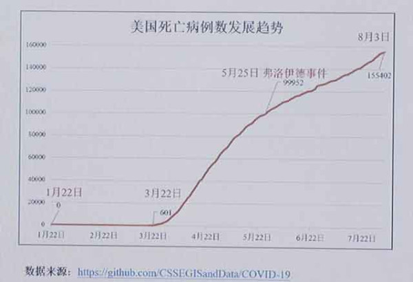 只有在追求人均GDP的同时，坚持“人民至上”，“让每一个人生活得健康幸福，让生命有价值，这才是硬道理。”