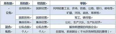 许多庸俗学者一定要逼迫这些现象去扮演贯穿历史的“神笔马良”，去勾画前人的脑瓜，哪怕彼时尚不存在支撑这些现象的“现代企业制度”或“统一的自由市场”。