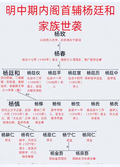 应县木塔依旧在风中矗立，但它守望的不再是“胡汉一家”的大唐气象，也不再是朱厚照试图挽回的皇权尊严，而是那个即将由资本与神权联手书写的新时代！