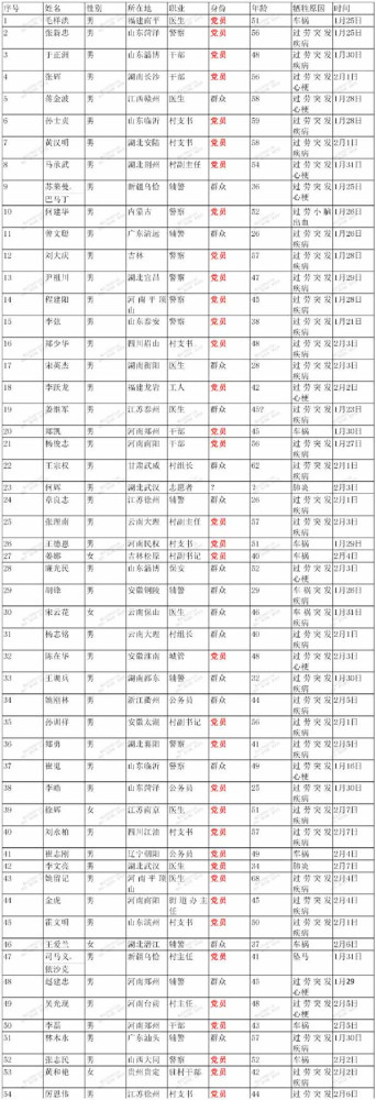 当天空渐暗，星星就会发亮