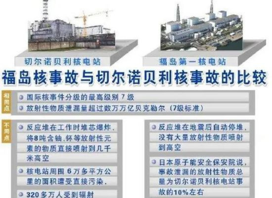 福岛核事故：四级天灾是怎么升级为七级人祸的？