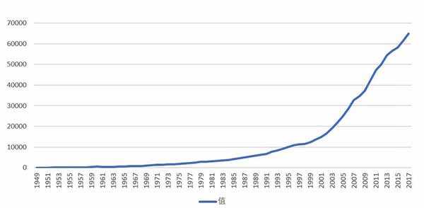 毛主席领导中国人民不仅填上了这个大坑,还为后面的发展打下了坚实的基础,面对这样的事实,那些人有什么资格拿毛泽东时代碰瓷呢?