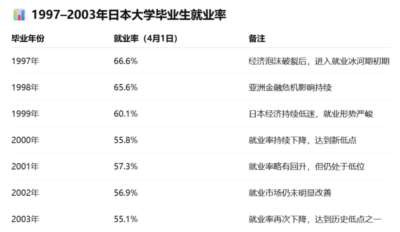 2026年考研人数被考公人数反超：年轻人涌向了更具确定性的岗位