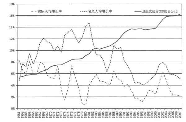 顶着牢狱之灾也要去外国买药治病，这1900万美国人怎么了？