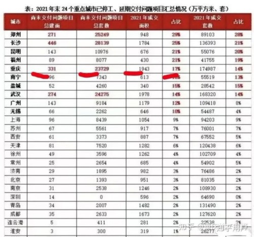 河南郑州“最高学历楼盘”烂尾,引进的人才竟成了接盘侠?