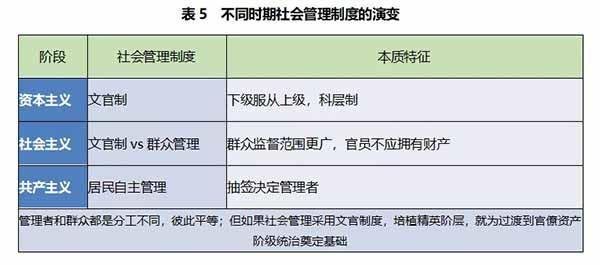 社会主义公有制的建立为社会中人与人的平等关系的建立创造了前提。但是,在基本解决所有制问题以后,人与人的平等关系并不会自然出现,在这方面有很多工作要做。