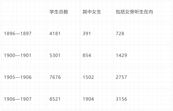 倍倍尔《妇女与社会主义》第十四章第五节