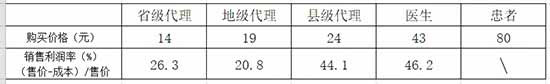 因为看病难、看病贵，就该进一步的市场化？不！所谓的社会办医只会让看病更难，看病更贵。