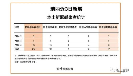回到前文,相信这次云南瑞丽的疫情,会很快被扑灭,因为我们有五千年文明瑰宝的中医护佑,我们有英明的政府指挥领导,我们有无私奉献的一线医务工作者、边防民警以及所有参与战斗的一线人员,我们这个英雄的国家,有无数英雄的人民,所以每一次疫情的突袭,我们必然坚定相信在党的坚强领导下,每一次我们都会取得完全的胜利!