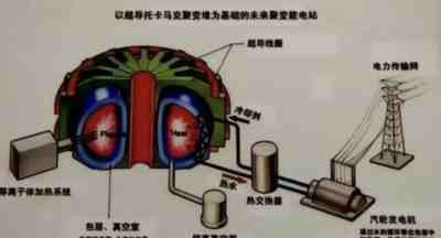 美国“人造太阳”,恐怖如斯?