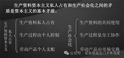 马克思关于阶级斗争必将导致无产阶级专政的论断，不是一种空想的乌托邦，而是一把剖析人类历史发展大势的解剖刀。它告诉我们，资本主义的繁荣不过是暂时的历史驿站，它内部孕育的矛盾必然导向自我的否定。