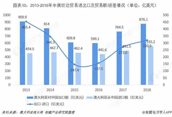大洋洲国家被土澳压迫：连拿中国疫苗都战战兢兢？
