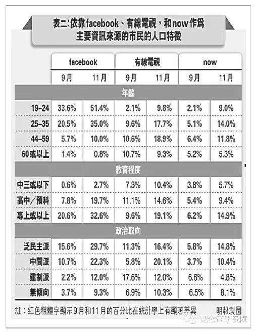 在新媒体时代，一场社会运动实际上已经成为一种“新样态战争”。