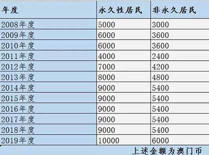 请回答1997:英国人在香港埋了多少雷?