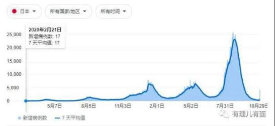 外国组织竟然要求香港“与病毒共存”！？
