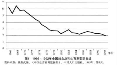 性教育是毛时代计划生育的重要一环,八十年代末孙沐寒重申了性教育对计划生育的重要性,由于八十年代色情文化死灰复燃及清除精神污染运动的推行,性再次成为一大禁区。