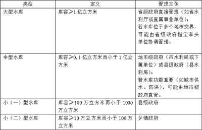 水库承包经营的法律依循与留存问题
