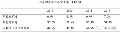 我国房子早就过剩了,就是有人愿意承认,有人不愿承认。