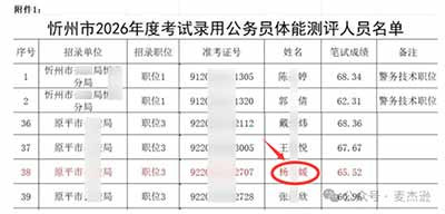 杨某媛考公上岸了？