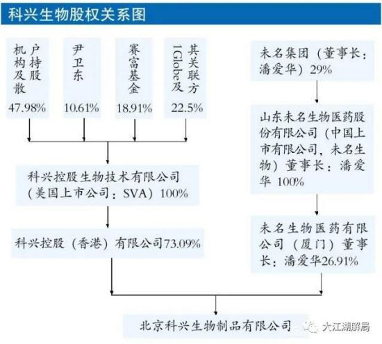 外资在中国，最喜欢干的就是两件事：一是支持内斗趁火打劫；二是晴天打伞、雨天收伞，收割创始人。