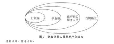 “数十万军过独桥”背后, 暗藏地方政府一个难言隐忧