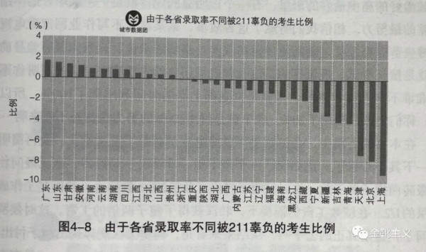 与其观察坏芽,不如研究恶壤。让人毛骨悚然又不由苦笑的是,连衡水中学的校长都不愿意让自己的后代沾哪怕一丝丝衡水的边,甚至动用不可言说之力把孩子送去西藏高考……实在是极致的讽刺艺术大观了。