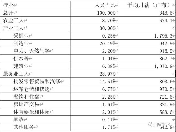【白俄罗斯的阶级斗争】【2】白俄罗斯社会各阶级分析