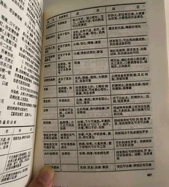我不是说赤脚医生的治疗手段有多科学、有多高明，可能并不科学、并不高明、但他们真的能解决农民们身边常见的病痛，而且随叫随到，能治就治，不能治也会建议你去上级医院。他们历史上有着重大的功绩。甚至在今天的现实中，他们依然有存在的意义。