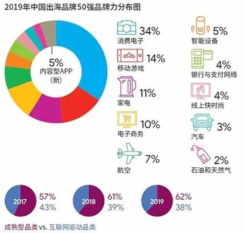 封杀爱国账号的脸书，如何在中国年赚几十亿？